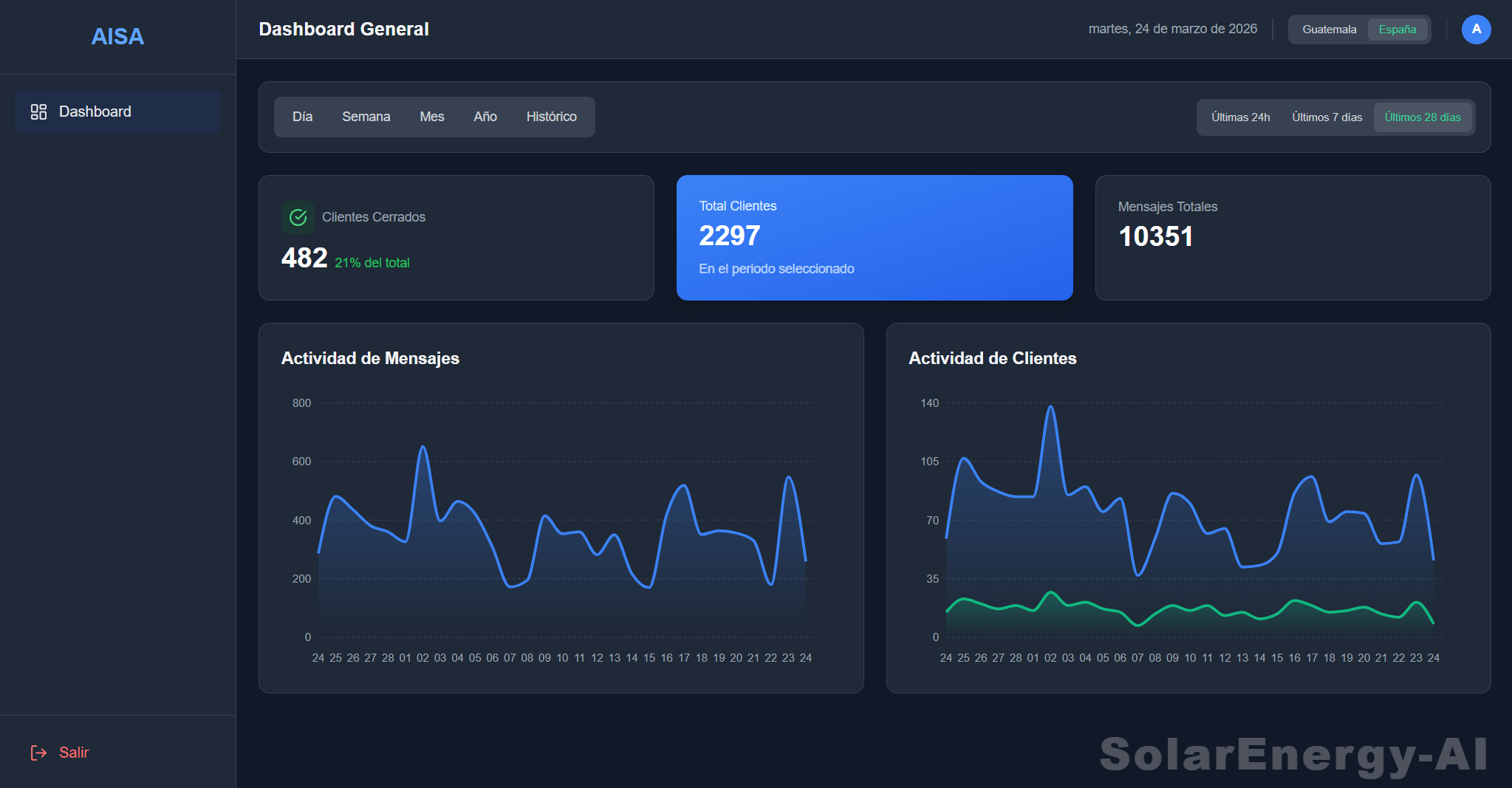 Dashboard de rendimiento Solar Energy AI
